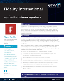 Fidelity International