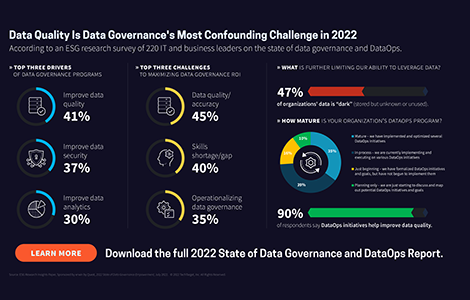 2022 State of Data Governance and Empowerment Report Infographic