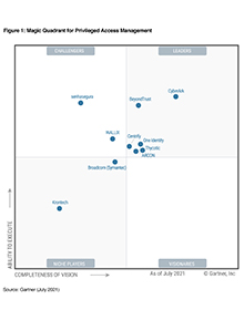 Cyberark Named A Leader In Gartner Magic Quadrant For Privileged Access
