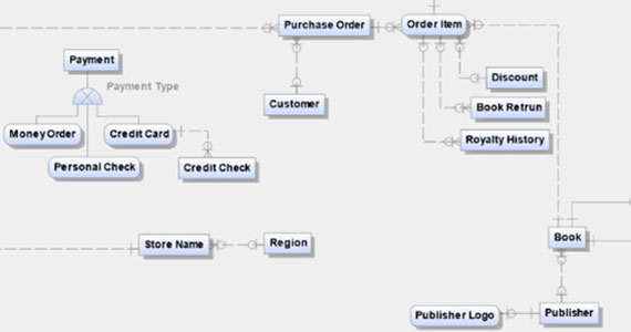 Modelado de datos conceptual | erwin, Inc.