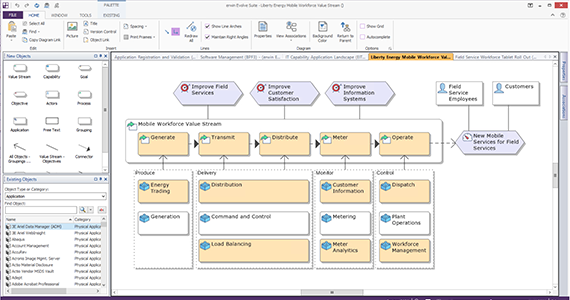 Solutions d’architecture d’entreprise