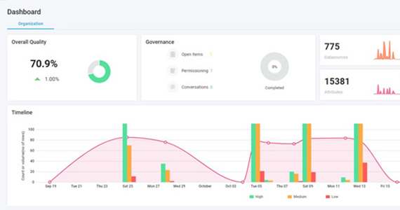 The health check dashboard in the erwin data quality platform