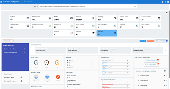 erwin Data Marketplace