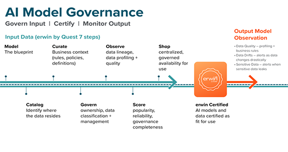 Ensure trusted, reliable AI with automated certification
