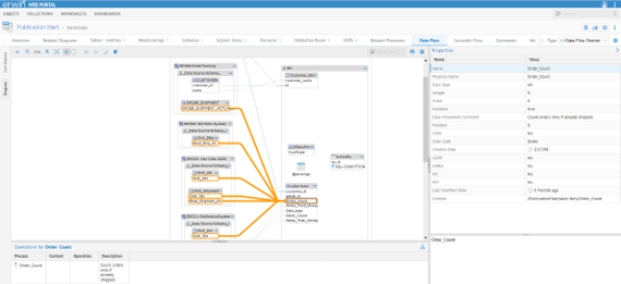 erwin data modeler workgroup edition erwin data modeler workgroup edition