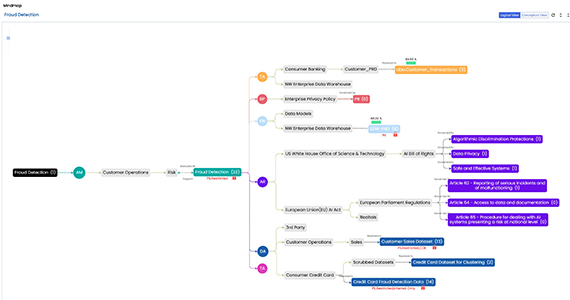 Understand AI use cases and model relationships