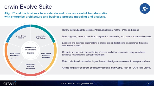 erwin Evolve 2020 Intro and What's New