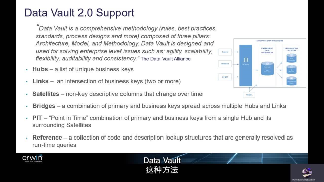 What's New in erwin Data Modeler 2021 R1 (ZH)